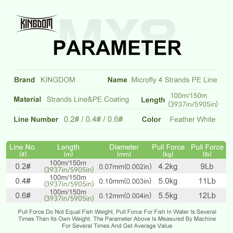 Kingdom Micro Fly THINNER Fish - Fly Line ulasan dan harga