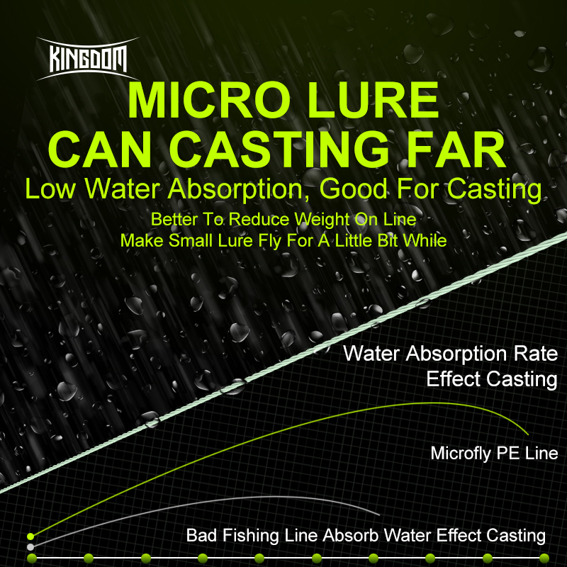 Kingdom Micro Fly THINNER Fish - Fly Line ulasan dan harga