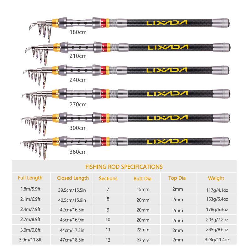 Lixada Telescopic Fishing Rod  - Fishing Line Spool ulasan dan harga